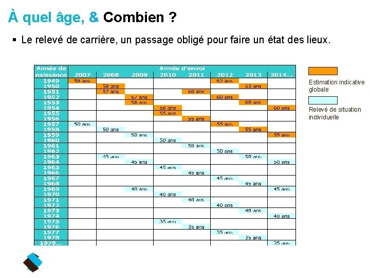 À quel âge, & Combien ? § Le relevé de carrière, un passage obligé