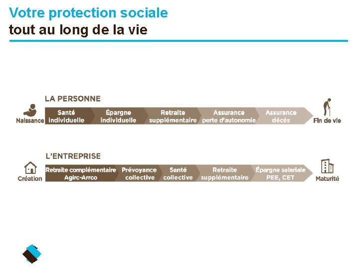Votre protection sociale tout au long de la vie 