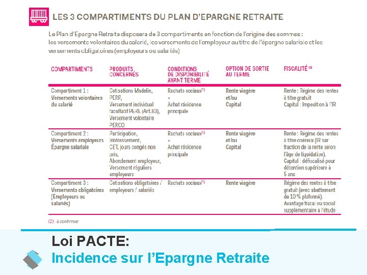Loi PACTE: Incidence sur l’Epargne Retraite 