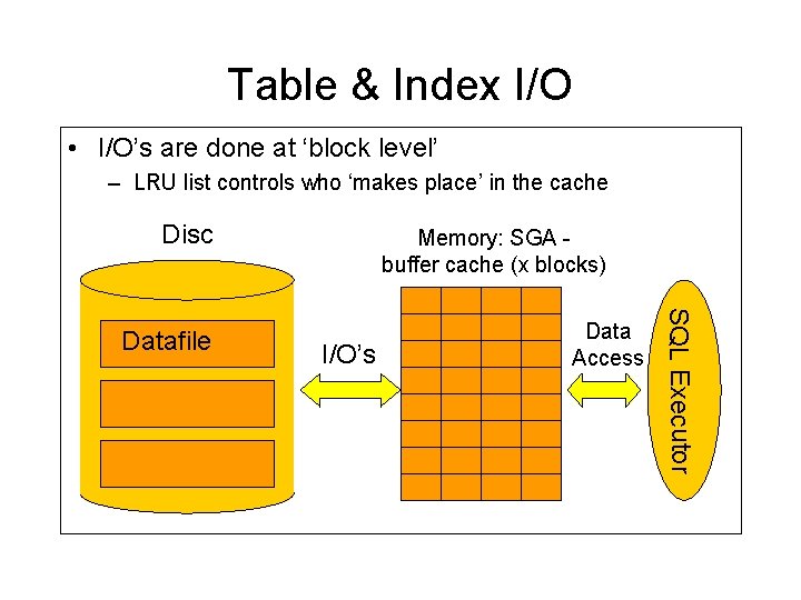 Table & Index I/O • I/O’s are done at ‘block level’ – LRU list Table & Index I/O • I/O’s are done at ‘block level’ – LRU list