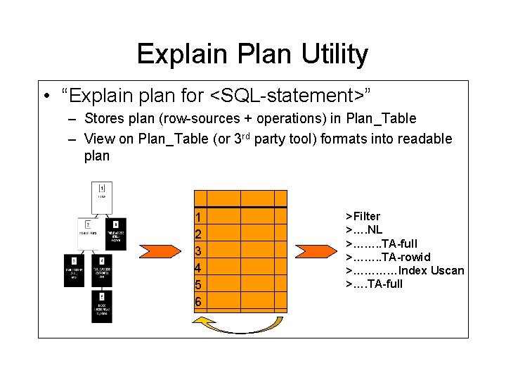 Explain Plan Utility • “Explain plan for <SQL-statement>” – Stores plan (row-sources + operations) Explain Plan Utility • “Explain plan for <SQL-statement>” – Stores plan (row-sources + operations)