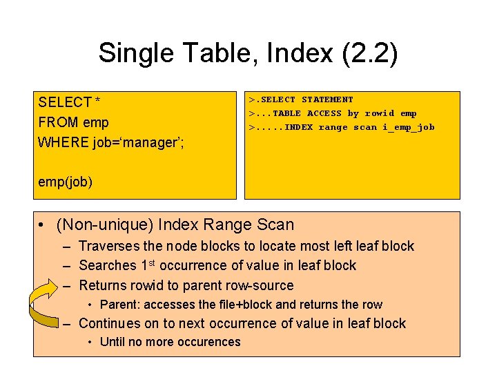 Single Table, Index (2. 2) SELECT * FROM emp WHERE job=‘manager’; >. SELECT STATEMENT Single Table, Index (2. 2) SELECT * FROM emp WHERE job=‘manager’; >. SELECT STATEMENT