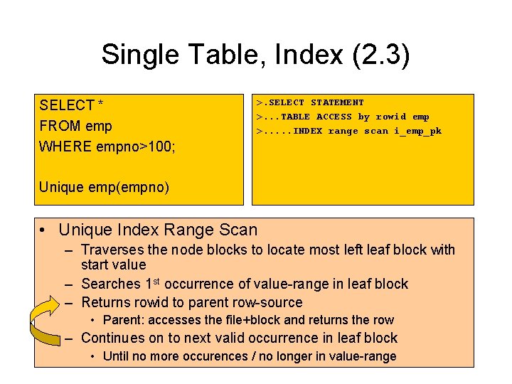 Single Table, Index (2. 3) SELECT * FROM emp WHERE empno>100; >. SELECT STATEMENT Single Table, Index (2. 3) SELECT * FROM emp WHERE empno>100; >. SELECT STATEMENT
