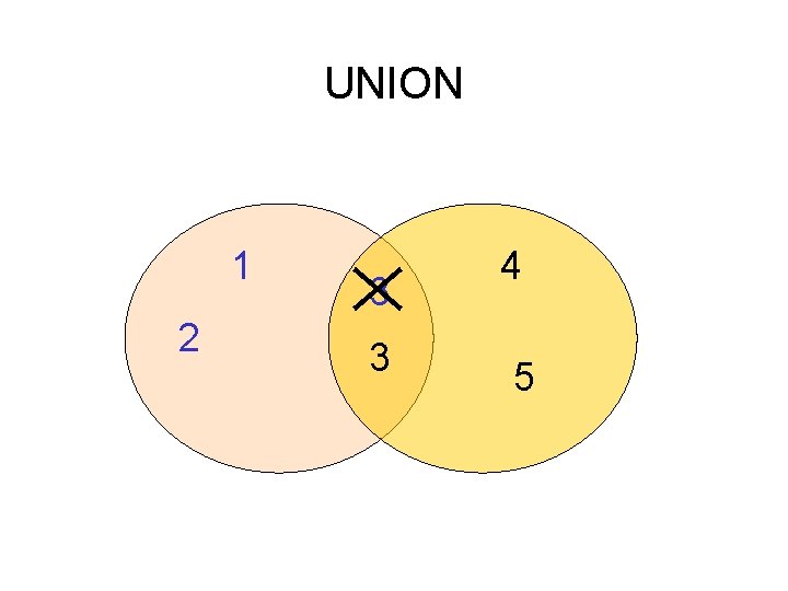 UNION 1 2 3 3 4 5 UNION 1 2 3 3 4 5