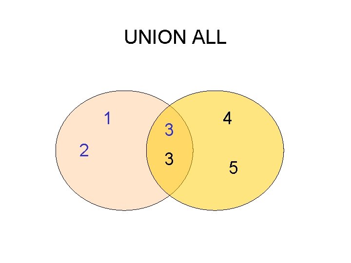 UNION ALL 1 2 3 3 4 5 UNION ALL 1 2 3 3 4 5