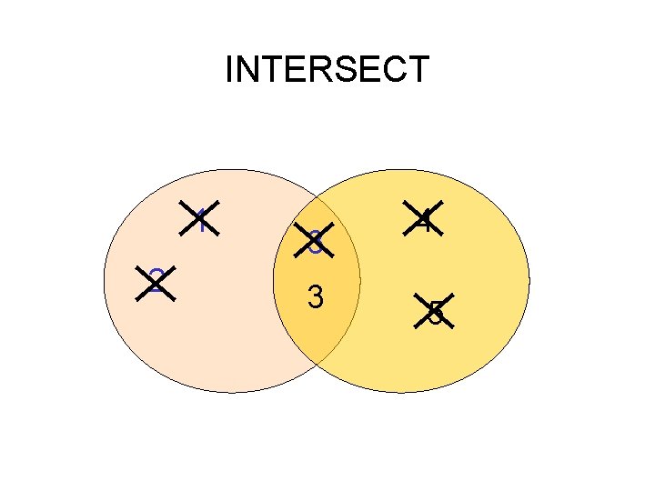 INTERSECT 1 2 3 3 4 5 INTERSECT 1 2 3 3 4 5