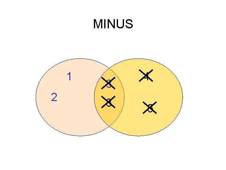 MINUS 1 2 3 3 4 5 MINUS 1 2 3 3 4 5