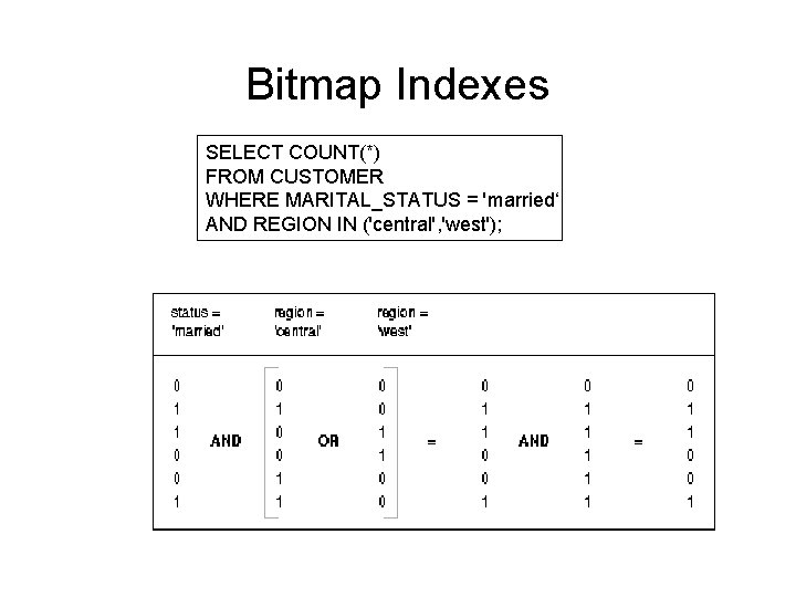 Bitmap Indexes SELECT COUNT(*) FROM CUSTOMER WHERE MARITAL_STATUS = 'married‘ AND REGION IN ('central', Bitmap Indexes SELECT COUNT(*) FROM CUSTOMER WHERE MARITAL_STATUS = 'married‘ AND REGION IN ('central',