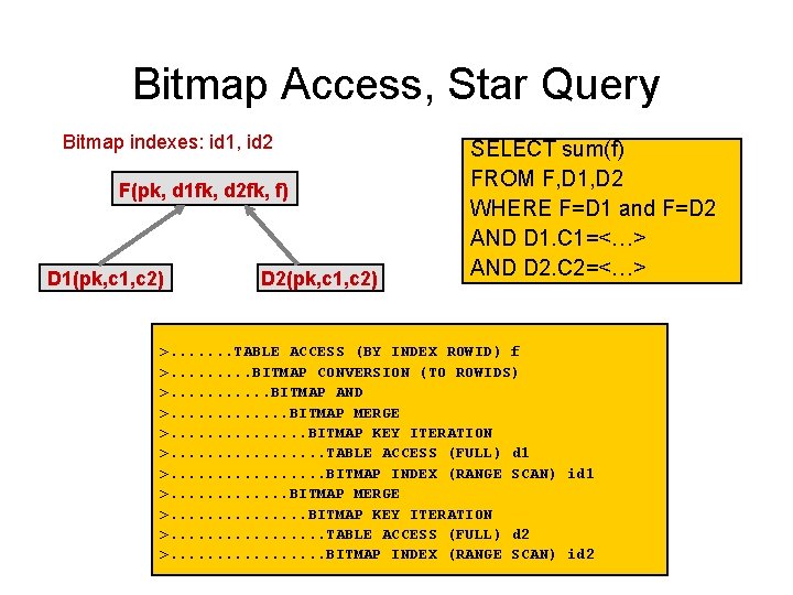 Bitmap Access, Star Query Bitmap indexes: id 1, id 2 F(pk, d 1 fk, Bitmap Access, Star Query Bitmap indexes: id 1, id 2 F(pk, d 1 fk,