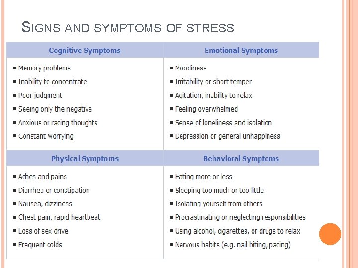 SIGNS AND SYMPTOMS OF STRESS SIGNS AND SYMPTOMS OF STRESS