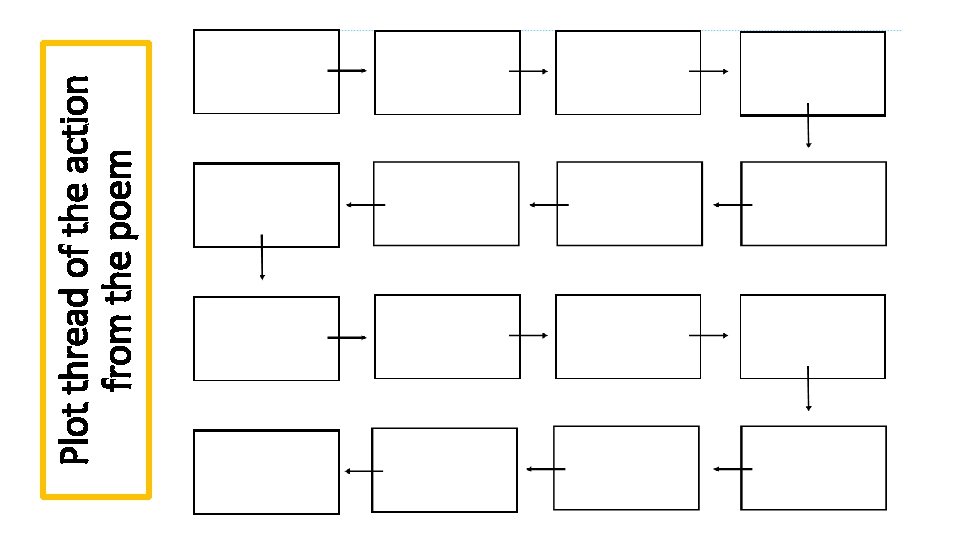 Plot thread of the action from the poem 