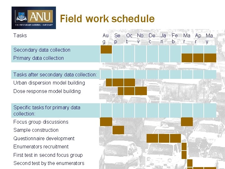 Field work schedule Tasks Secondary data collection Primary data collection Tasks after secondary data