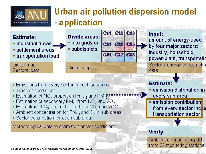Urban air pollution dispersion model - application Estimate: § industrial areas § settlement areas