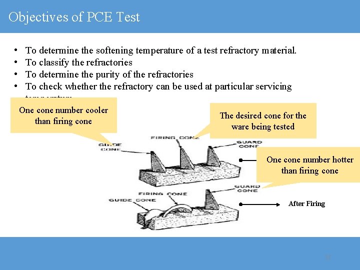 Objectives of PCE Test • • To determine the softening temperature of a test