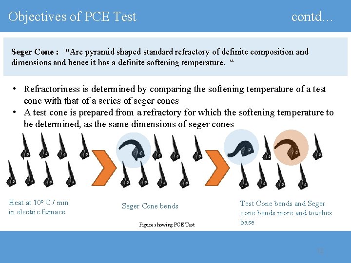 Objectives of PCE Test contd… Seger Cone : “Are pyramid shaped standard refractory of