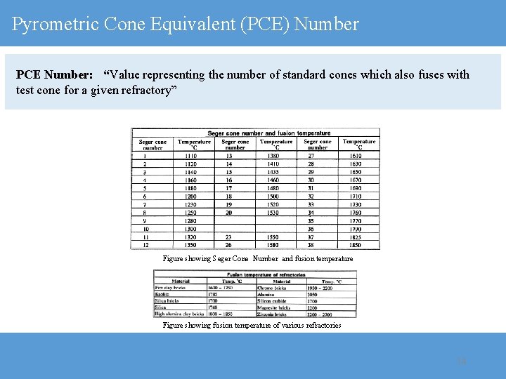 Pyrometric Cone Equivalent (PCE) Number PCE Number: “Value representing the number of standard cones