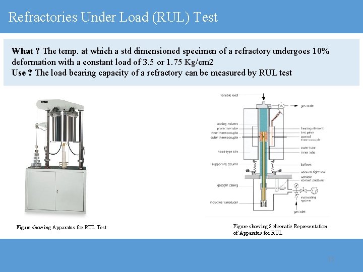 Refractories Under Load (RUL) Test What ? The temp. at which a std dimensioned