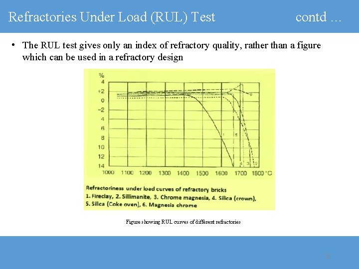 Refractories Under Load (RUL) Test contd … • The RUL test gives only an