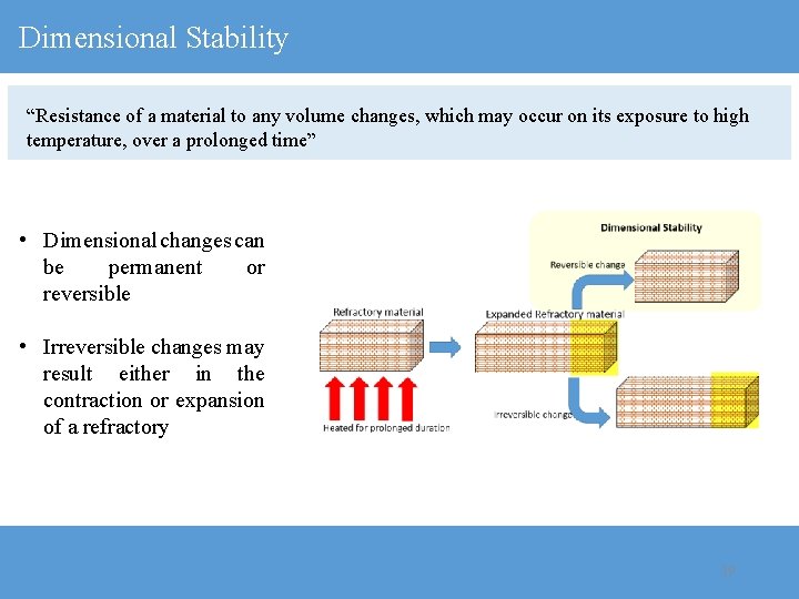 Dimensional Stability “Resistance of a material to any volume changes, which may occur on