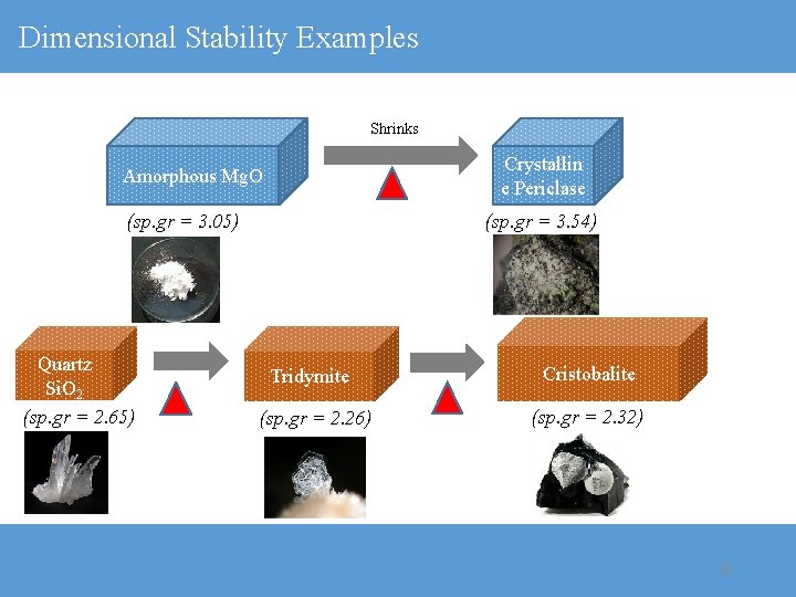 Dimensional Stability Examples Shrinks Crystallin e Periclase Amorphous Mg. O (sp. gr = 3.