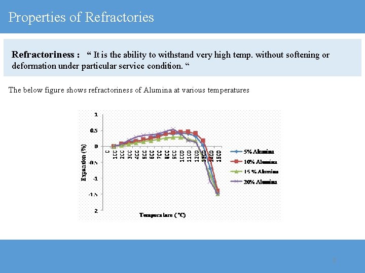Properties of Refractories Refractoriness : “ It is the ability to withstand very high
