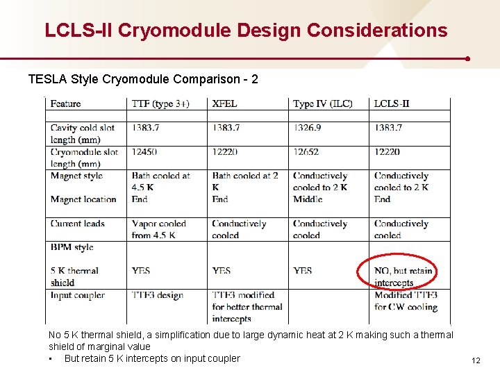 LCLS-II Cryomodule Design Considerations TESLA Style Cryomodule Comparison - 2 No 5 K thermal