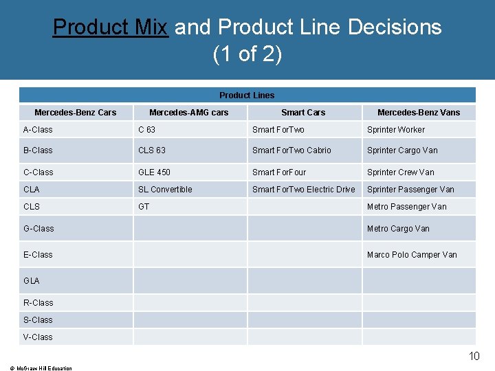Product Mix and Product Line Decisions (1 of 2) Product Lines Mercedes-Benz Cars Mercedes-AMG