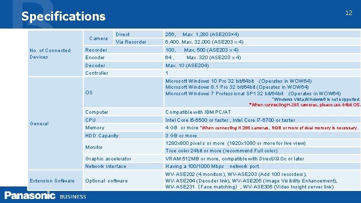 Specifications Camera No. of Connected Devices 12 Direct Via Recorder Encoder Decoder Controller OS