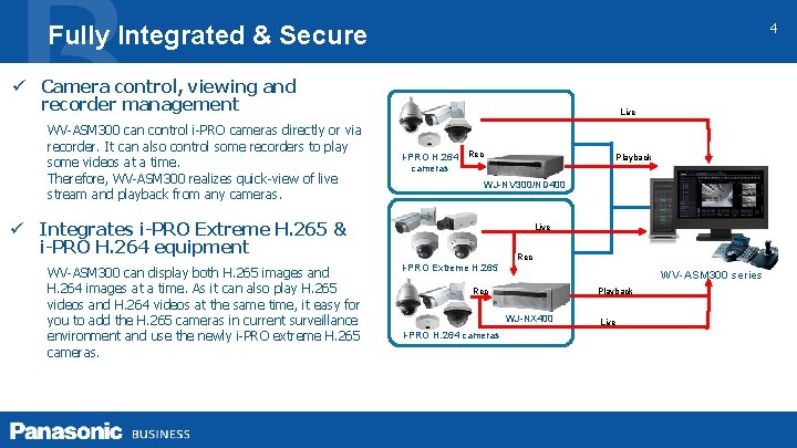 4 Fully Integrated & Secure ü Camera control, viewing and recorder management WV-ASM 300