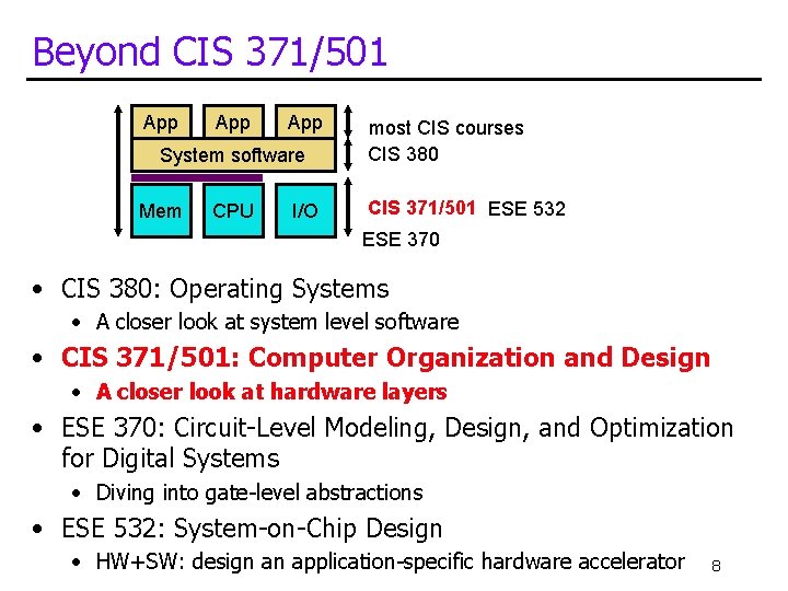 Beyond CIS 371/501 App App System software Mem CPU I/O most CIS courses CIS