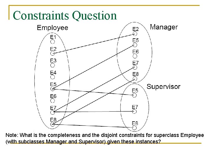 Constraints Question Note: What is the completeness and the disjoint constraints for superclass Employee Constraints Question Note: What is the completeness and the disjoint constraints for superclass Employee
