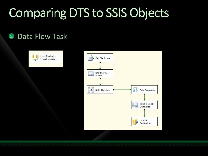 Comparing DTS to SSIS Objects Data Flow Task 