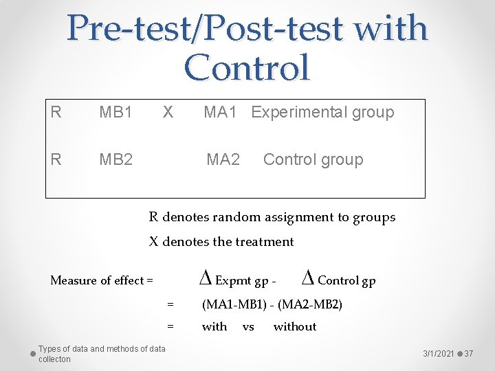 Pre-test/Post-test with Control R MB 1 X MA 1 Experimental group R MB 2