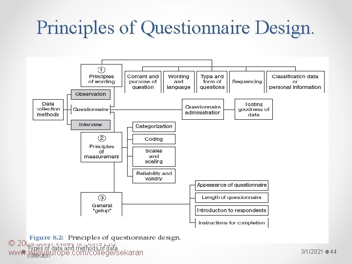 Principles of Questionnaire Design. © 2009 John Wiley & Sons Ltd. Types of data