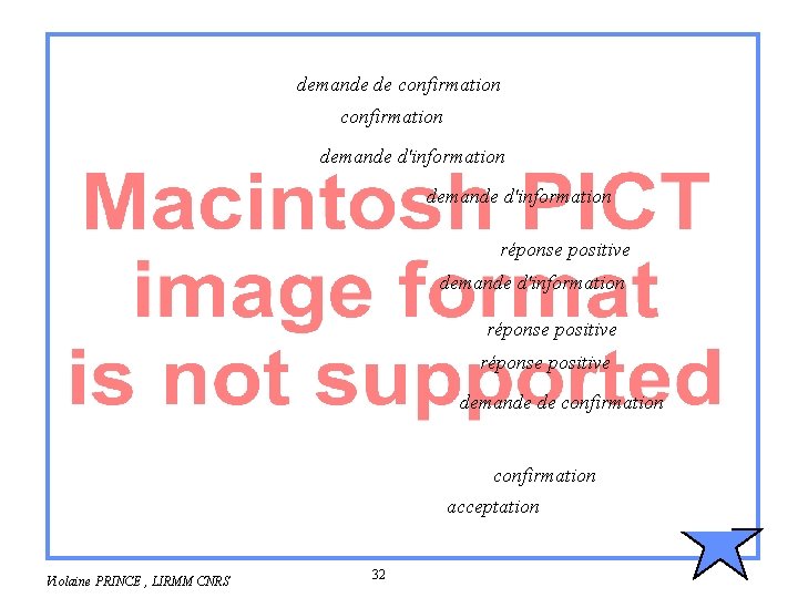 demande de confirmation demande d'information réponse positive demande de confirmation acceptation Violaine PRINCE ,