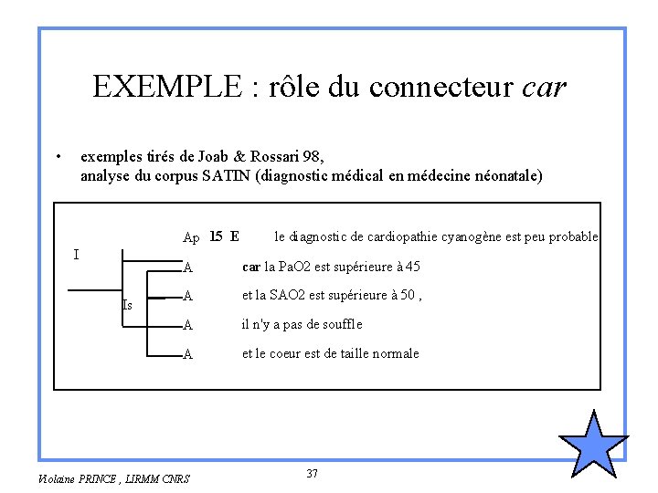 EXEMPLE : rôle du connecteur car • exemples tirés de Joab & Rossari 98,