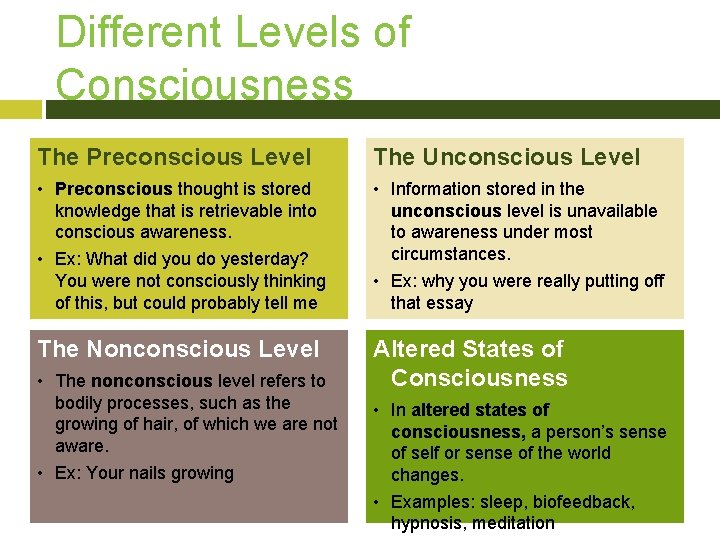 Different Levels of Consciousness The Preconscious Level The Unconscious Level • Preconscious thought is