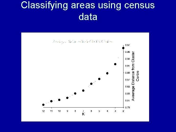 Classifying areas using census data 