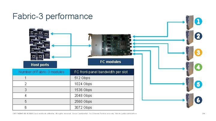 Fabric-3 performance FC modules Host ports Number of Fabric-3 modules FC front-panel bandwidth per