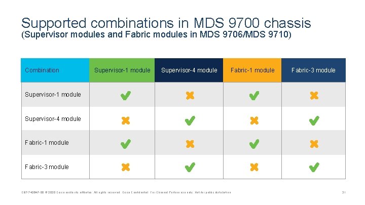 Supported combinations in MDS 9700 chassis (Supervisor modules and Fabric modules in MDS 9706/MDS