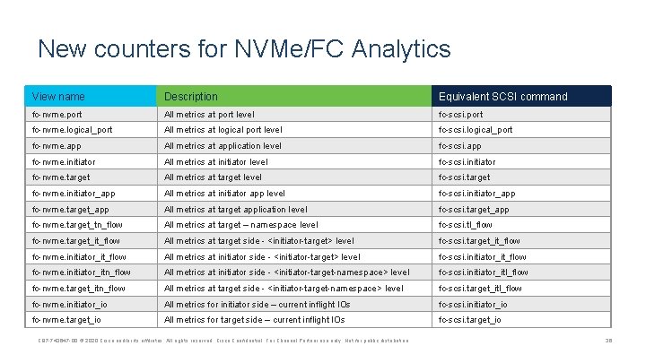 New counters for NVMe/FC Analytics View name Description Equivalent SCSI command fc-nvme. port All