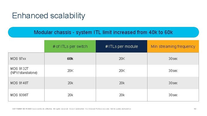 Enhanced scalability Modular chassis - system ITL limit increased from 40 k to 60