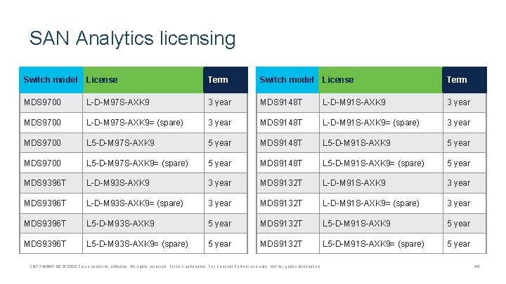SAN Analytics licensing Switch model License Term MDS 9700 L-D-M 97 S-AXK 9 3