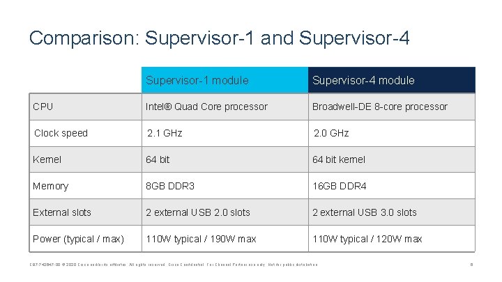 Comparison: Supervisor-1 and Supervisor-4 Supervisor-1 module Supervisor-4 module CPU Intel® Quad Core processor Broadwell-DE