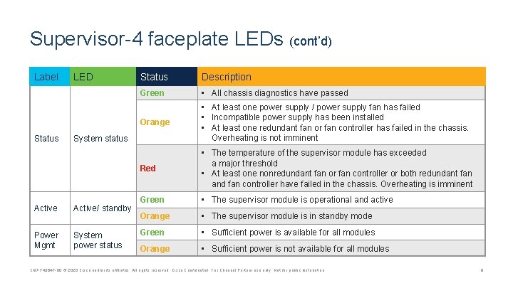 Supervisor-4 faceplate LEDs (cont’d) Label Status LED Status Description Green • All chassis diagnostics