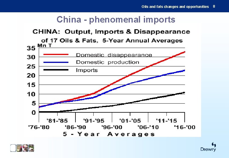 Oils and fats changes and opportunities China - phenomenal imports 8 