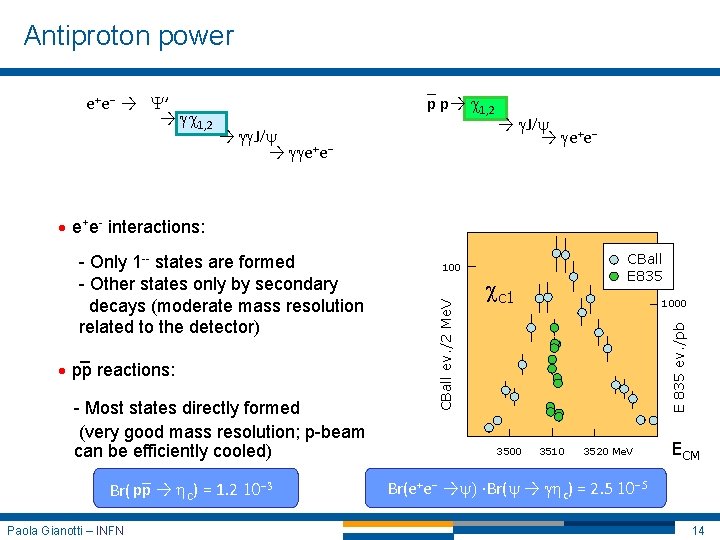 Antiproton power e+e- → Y’ → gc 1, 2 _ p p→ c 1,