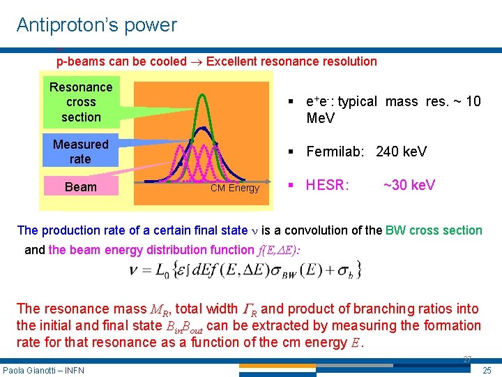 Antiproton’s power p-beams can be cooled Excellent resonance resolution Resonance cross section § e+e-: