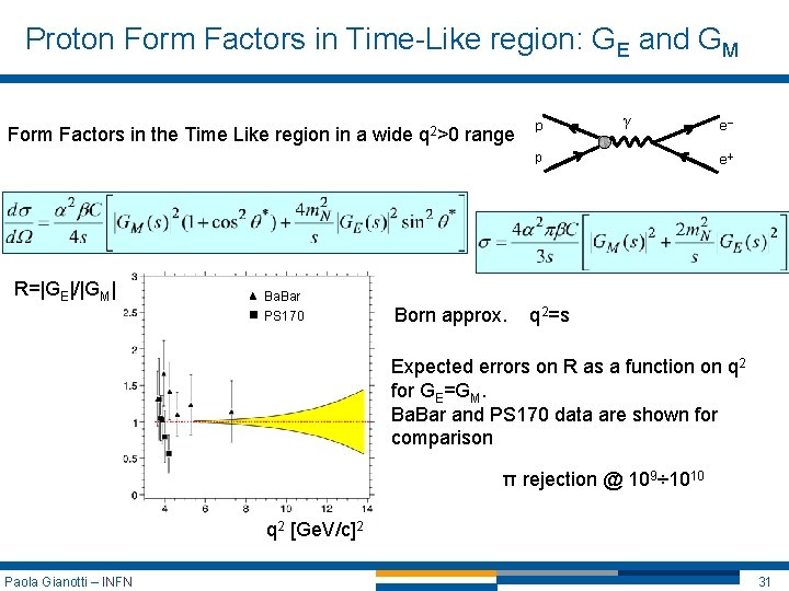 Proton Form Factors in Time-Like region: GE and GM Form Factors in the Time