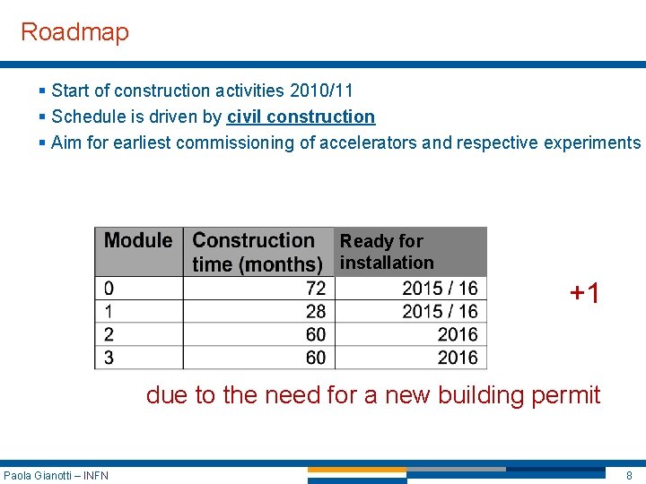 Roadmap § Start of construction activities 2010/11 § Schedule is driven by civil construction